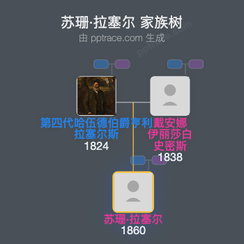 苏珊·拉塞尔家族树全览