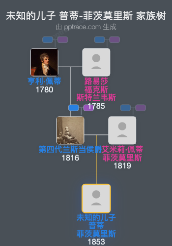 未知的儿子 普蒂-菲茨莫里斯家族树全览