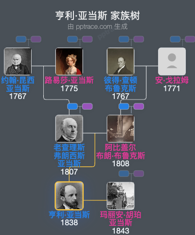 亨利·亚当斯家族树全览