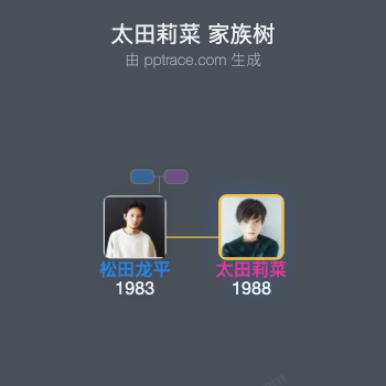 太田莉菜 家族树全览
