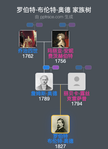 罗伯特·布伦特·奥德家族树全览