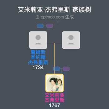 艾米莉亚·杰弗里斯家族树全览