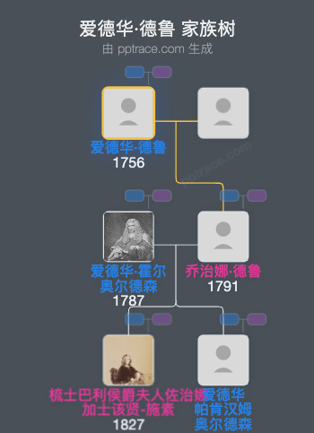 爱德华·德鲁家族树全览