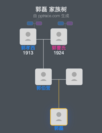郭磊 家族树全览