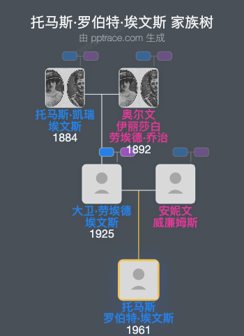 托马斯·罗伯特·埃文斯家族树全览