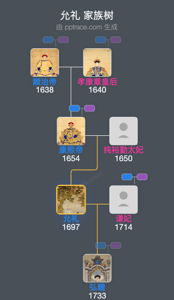 允礼家族树全览