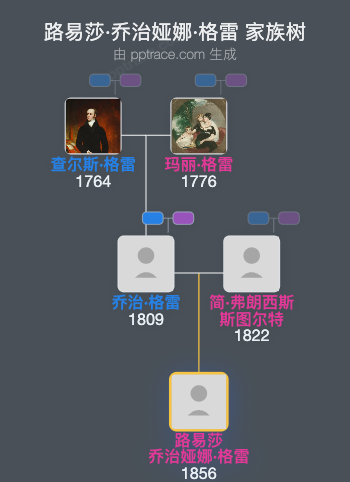 路易莎·乔治娅娜·格雷家族树全览