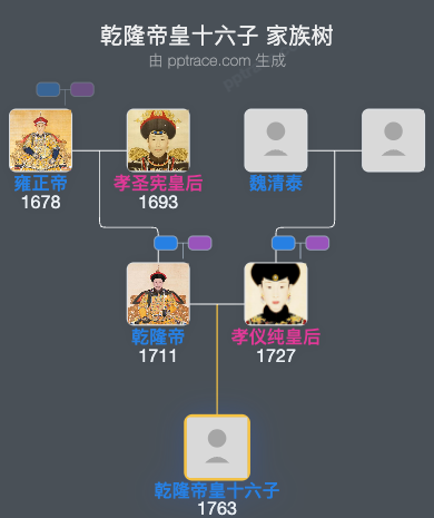 乾隆帝皇十六子家族树全览