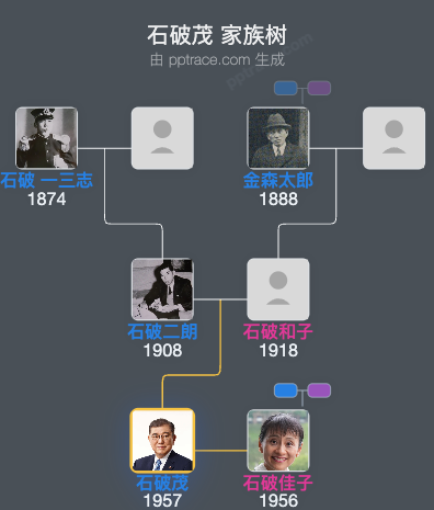 石破茂家族树全览