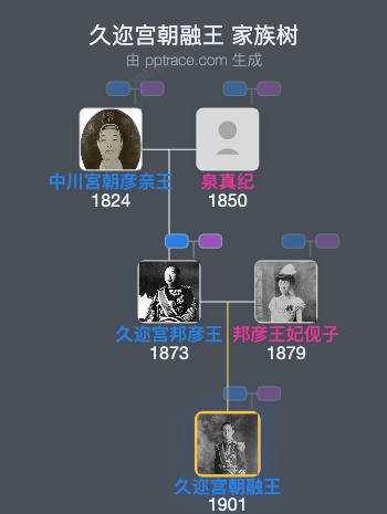 久迩宫朝融王家族树全览
