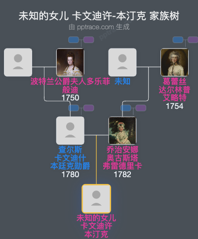 未知的女儿 卡文迪许-本汀克家族树全览