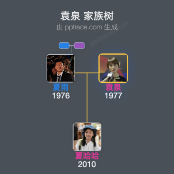 袁泉 家族树全览