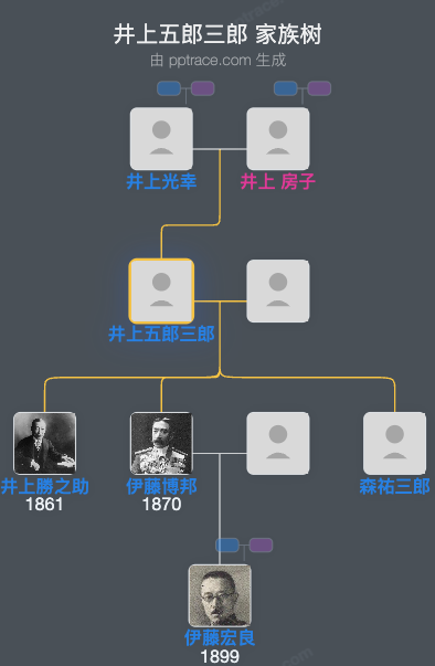 井上五郎三郎家族树全览