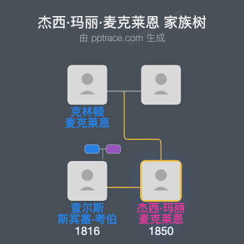 杰西·玛丽·麦克莱恩家族树全览