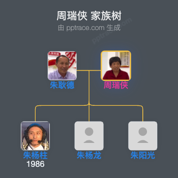 周瑞侠家族树全览