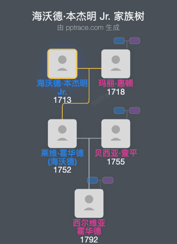 海沃德·本杰明 Jr.家族树全览