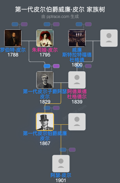 第一代皮尔伯爵威廉·皮尔家族树全览