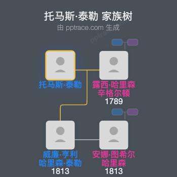 托马斯·泰勒家族树全览