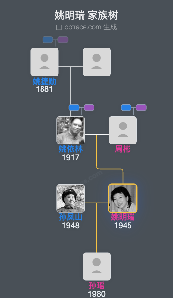 姚明瑞 家族树全览