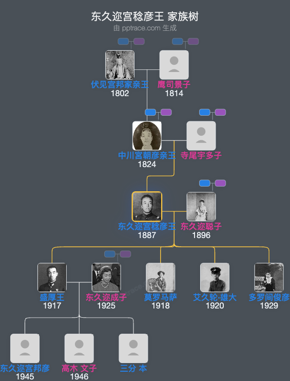 东久迩宫稔彦王家族树全览