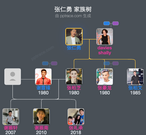 张仁勇 家族树全览