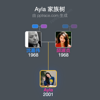 Ayla家族树全览
