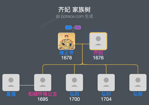 齐妃家族树全览