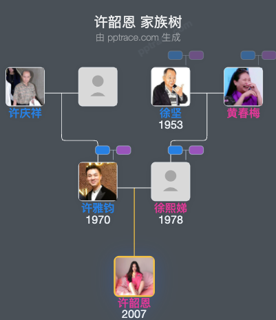 许韶恩 家族树全览