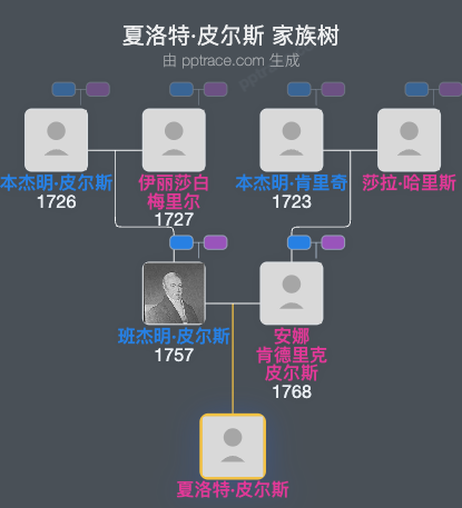 夏洛特·皮尔斯家族树全览