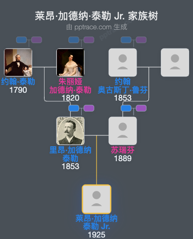 莱昂·加德纳·泰勒 Jr.家族树全览