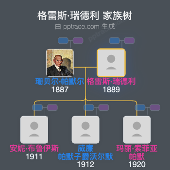 格雷斯·瑞德利家族树全览