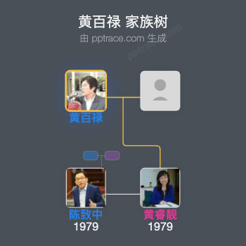 黄百禄家族树全览