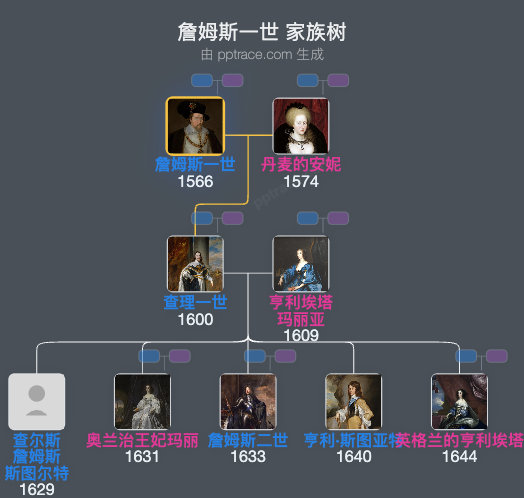 詹姆斯一世家族树全览