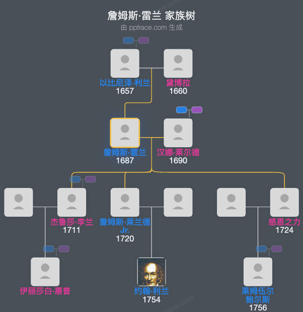 詹姆斯·雷兰家族树全览