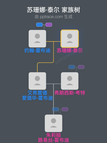 苏珊娜·泰尔家族树全览