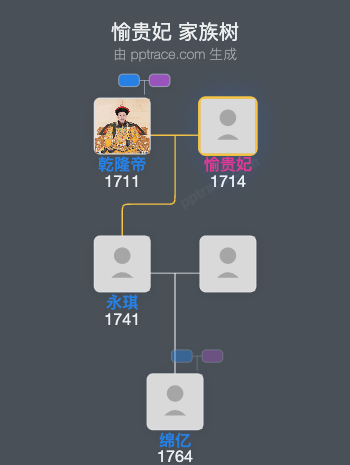 愉贵妃家族树全览