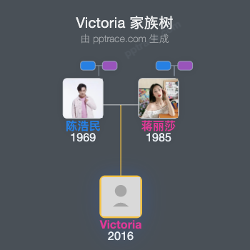 Victoria 家族树全览