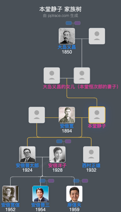 本堂静子家族树全览
