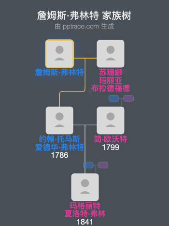 詹姆斯·弗林特家族树全览