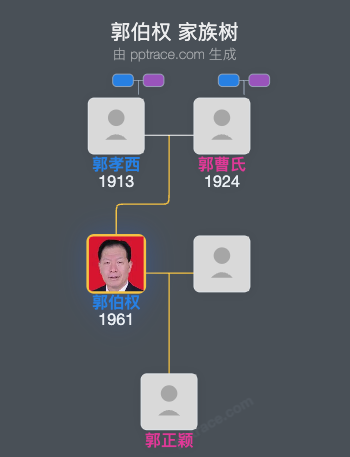 郭伯权 家族树全览