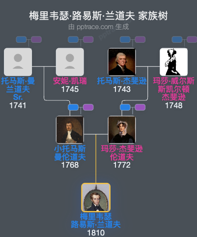 梅里韦瑟·路易斯·兰道夫家族树全览
