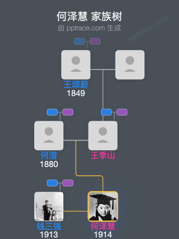 何泽慧 家族树全览