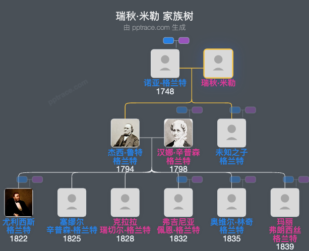 瑞秋·米勒家族树全览