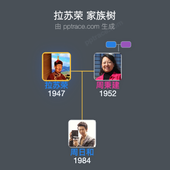 拉苏荣 家族树全览