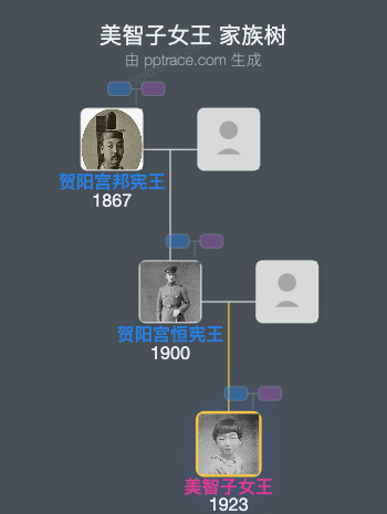 美智子女王家族树全览