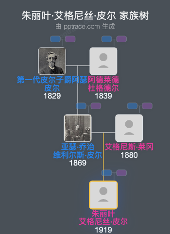 朱丽叶·艾格尼丝·皮尔家族树全览