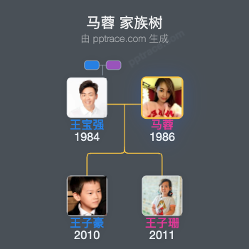 马蓉 家族树全览