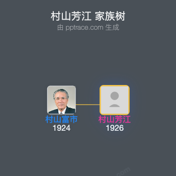村山芳江家族树全览