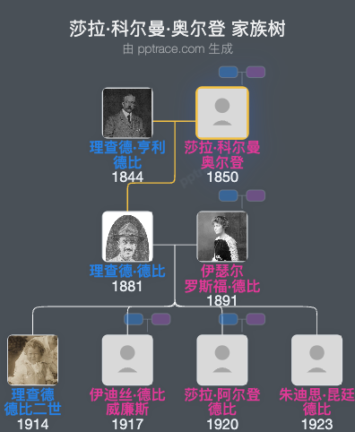 莎拉·科尔曼·奥尔登家族树全览
