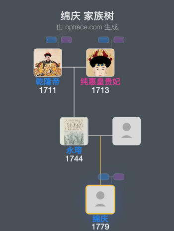 绵庆家族树全览